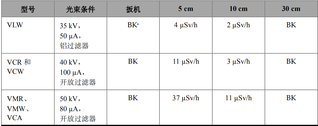Vanta系列